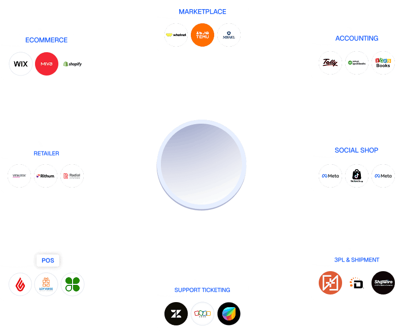Zoho ERP graphic