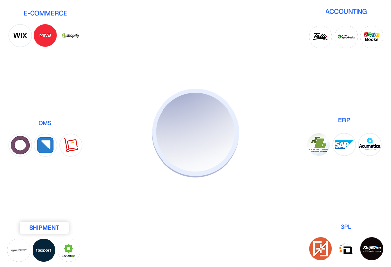 Commerce Hub Orderstream graphic