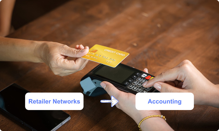 Payment etailer Network To Accounting