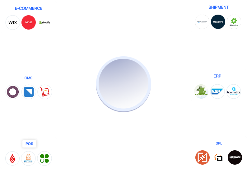 Facebook Meta Shop graphic